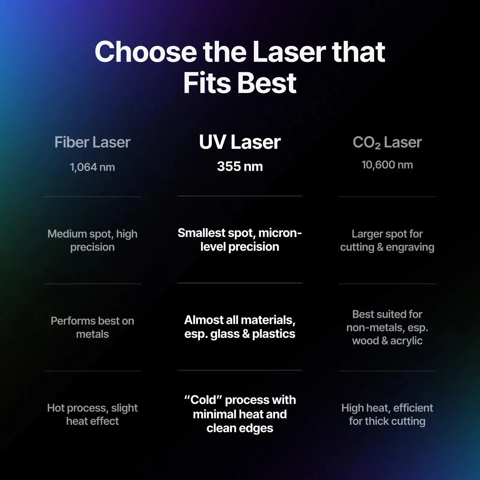 xTool F2 Ultra UV 5W UV Laser Engraver Pixel Burn Custom Laser Creations