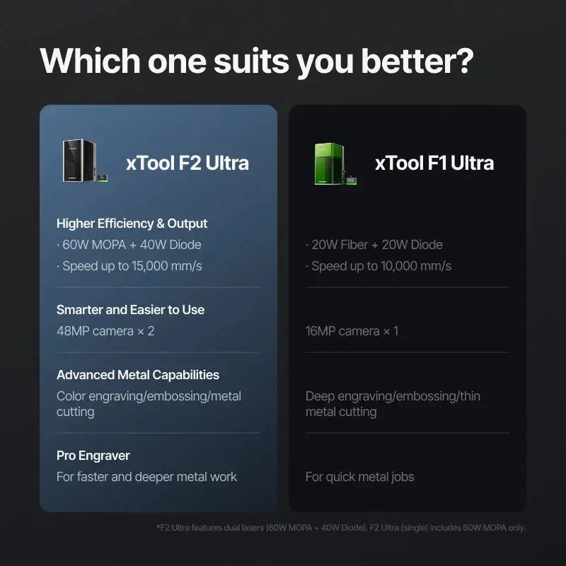 xTool F2 Ultra 60W MOPA & 40W Diode Dual Laser Engraver - Pixel Burn Custom Laser Creations