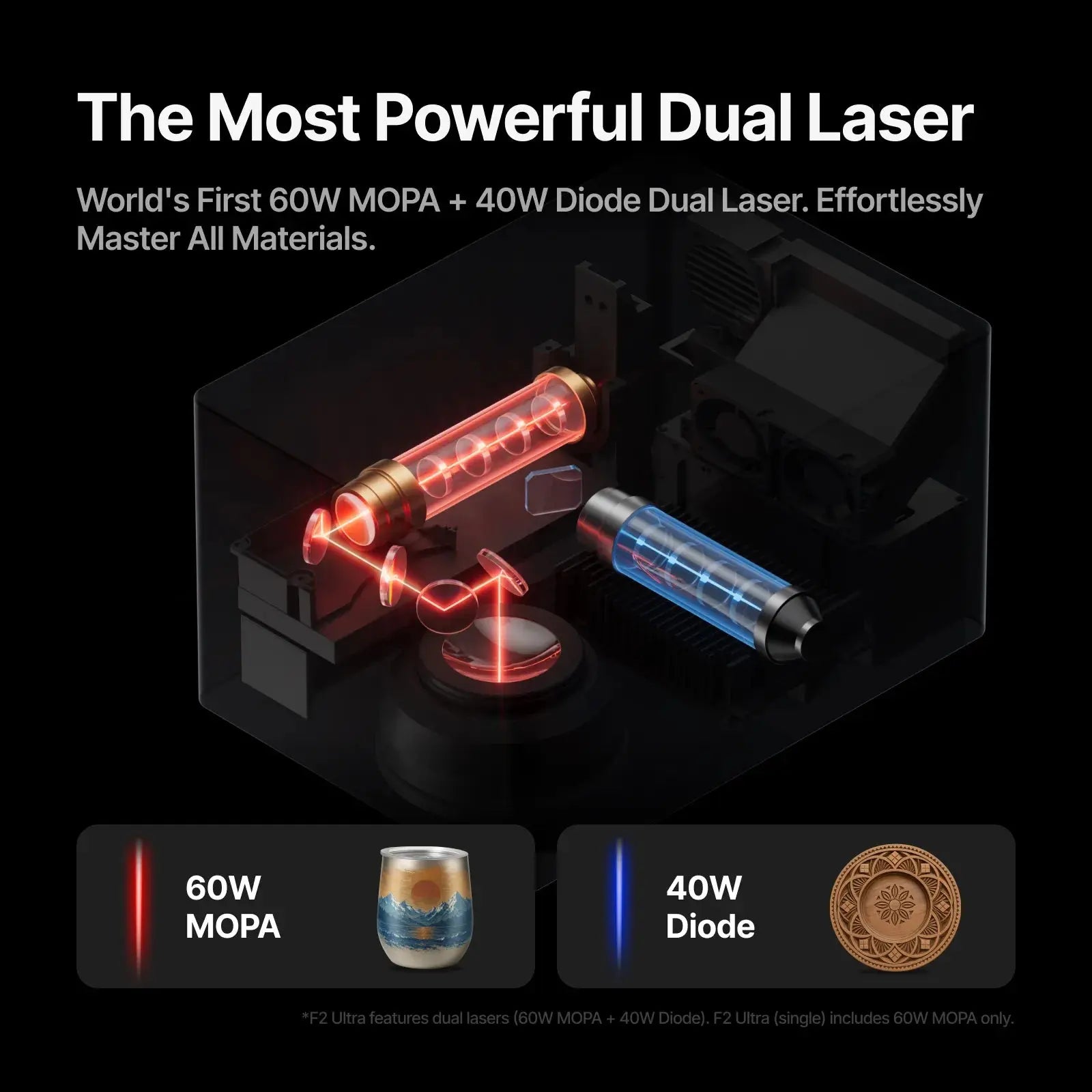 xTool F2 Ultra 60W MOPA & 40W Diode Dual Laser Engraver - Pixel Burn Custom Laser Creations