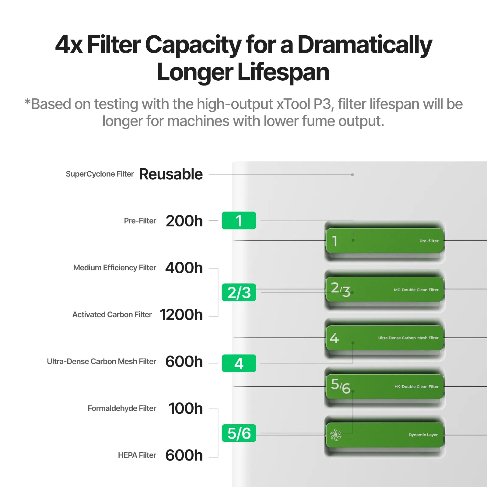 xTool SafetyPro™ AP2 / AP2 Max Air Purifier with SuperCyclone - Pixel Burn Custom Laser Creations