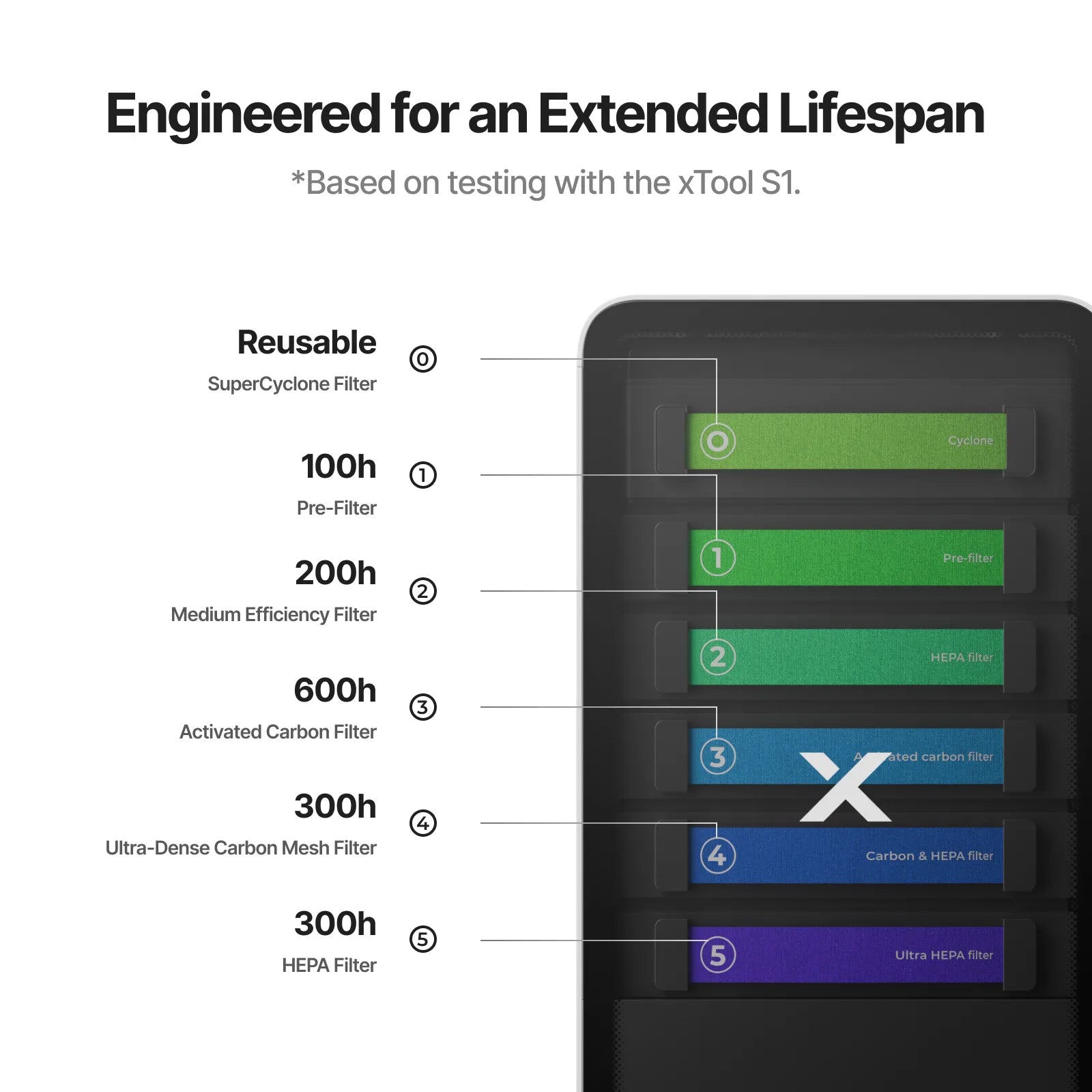 xTool SafetyPro™ AP2 / AP2 Max Air Purifier with SuperCyclone - Pixel Burn Custom Laser Creations
