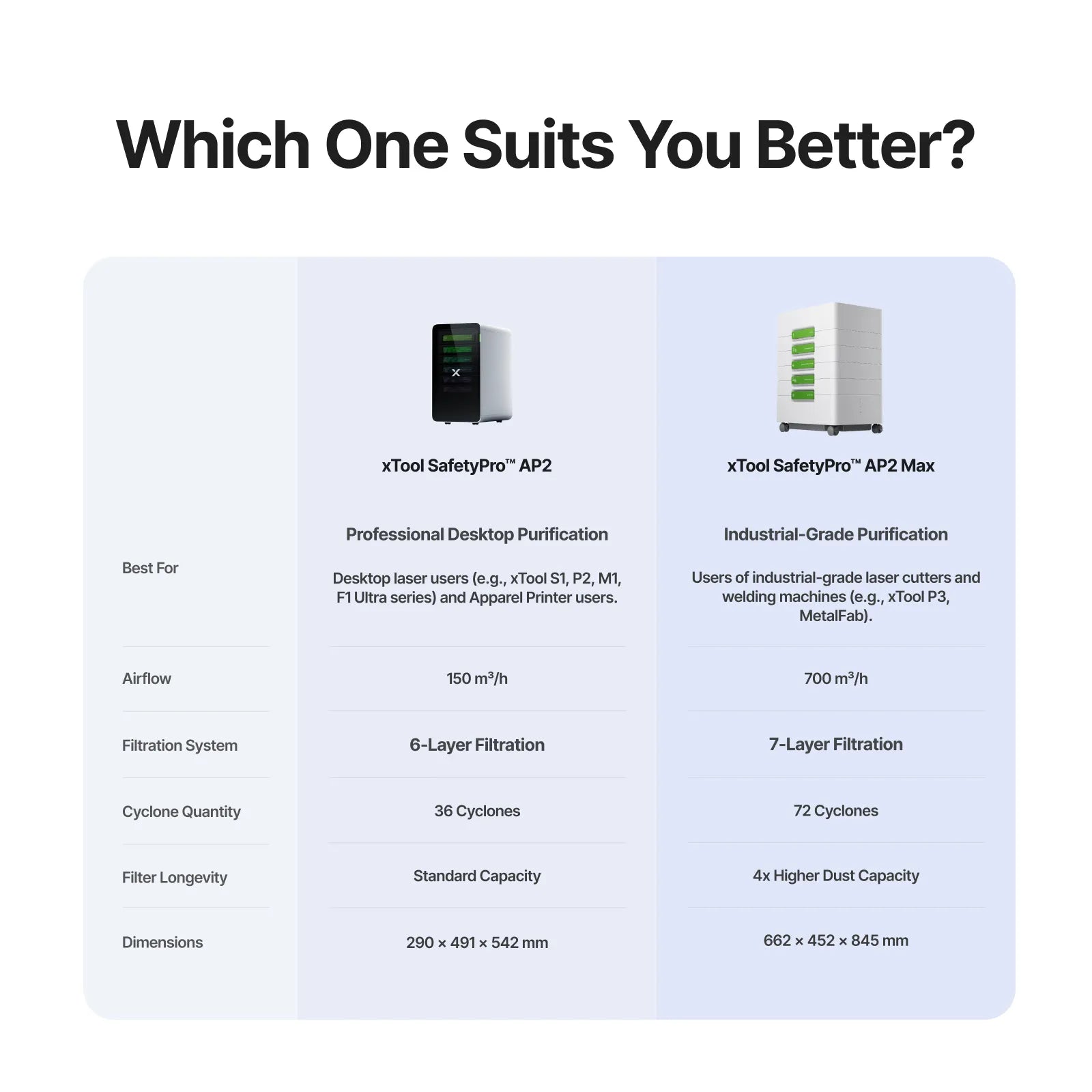 xTool SafetyPro™ AP2 / AP2 Max Air Purifier with SuperCyclone - Pixel Burn Custom Laser Creations