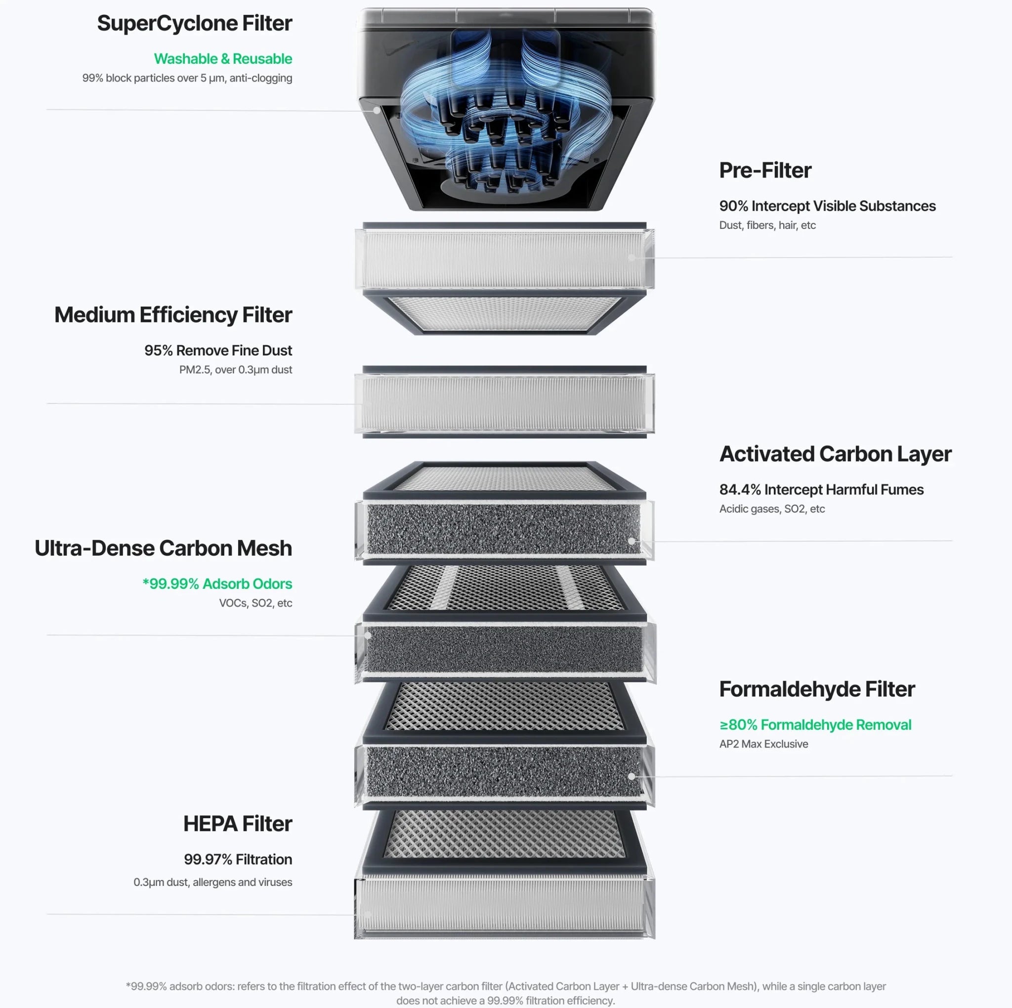 xTool SafetyPro™ AP2 / AP2 Max Air Purifier with SuperCyclone - Pixel Burn Custom Laser Creations