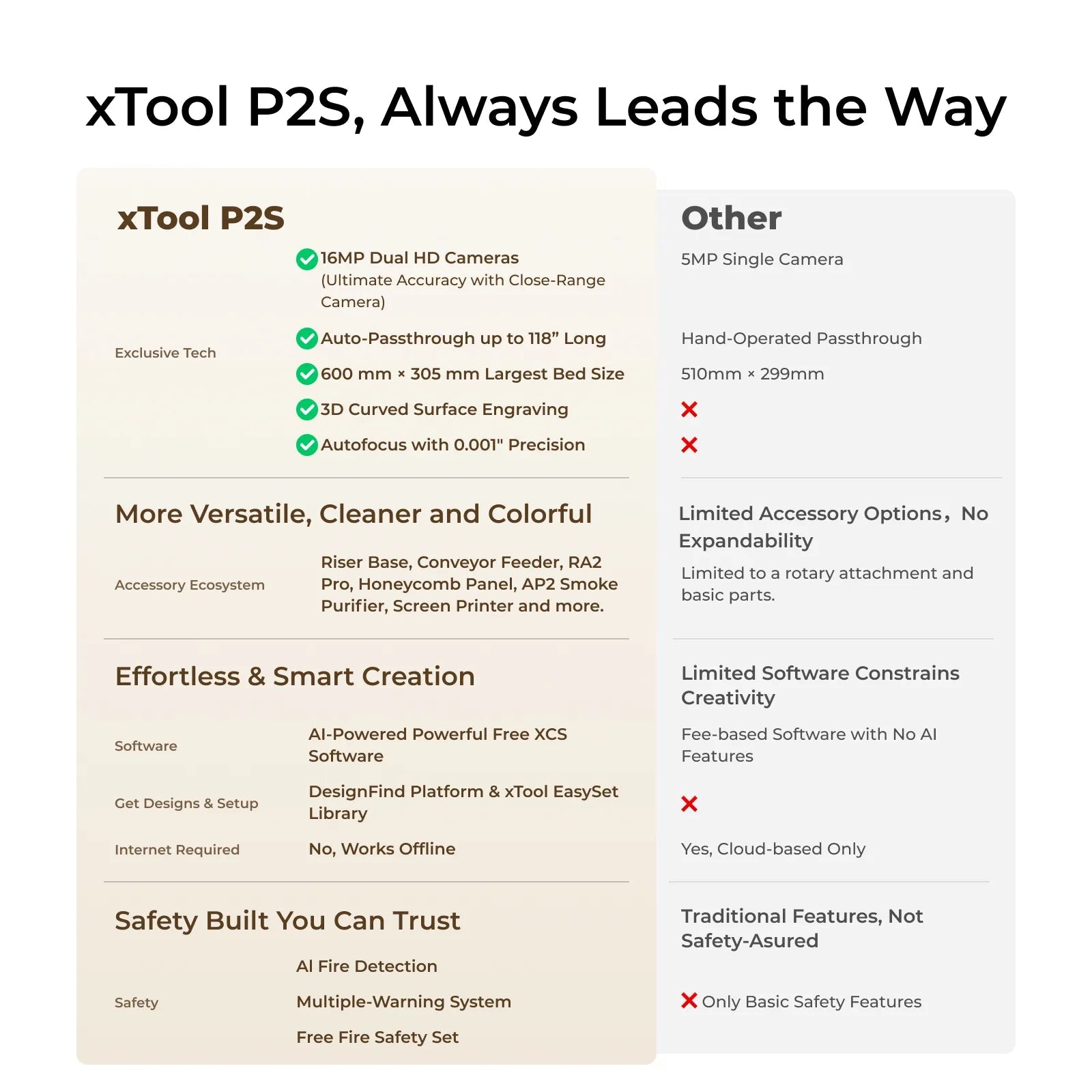 xTool P2S 55W Desktop CO2 Laser Cutter - Pixel Burn Custom Laser Creations