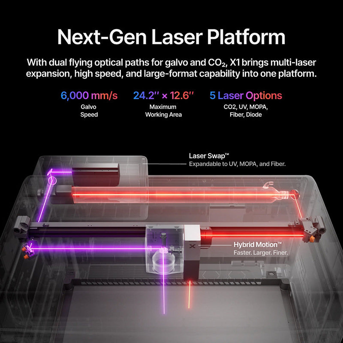 xTool X1 Next-Gen All-in-One Laser Cutter & Engraver - Pixel Burn Custom Laser Creations